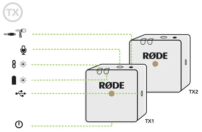 RODE Wireless GO II Transmitter - Product Overview TX