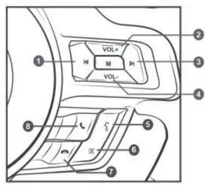 Aerpro Integrated Touch Screen Control- into7