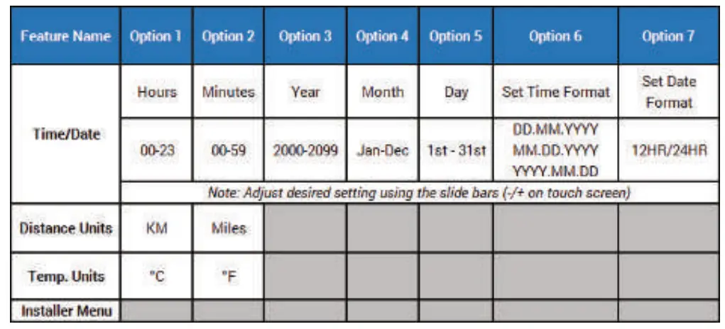Aerpro Integrated Touch Screen Control-table