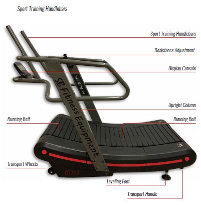 SB Fitness CT700 Full Commercial Club Rated Self-Generated Curved Treadmill fig1