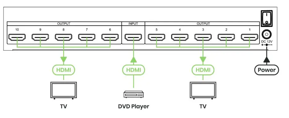 SC T HD10-4K6G 4K60Hz 1 x 10 HDMI Distribution Amplifier fig1