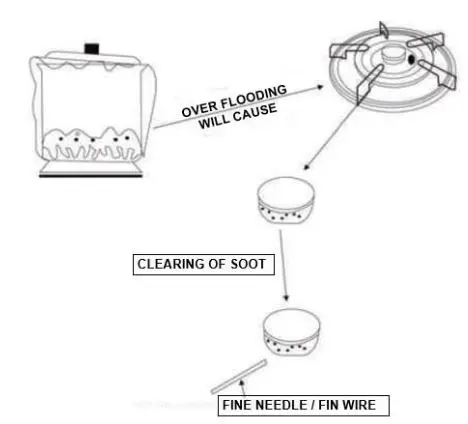 ELBA EGH-K8843G BK Built-In Hob Gas Stove Owner’s Manual - ADDITIONAL INFO