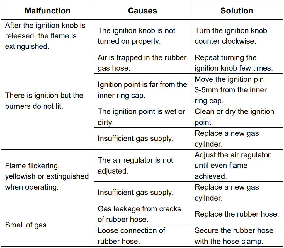 ELBA EGH-K8843G BK Built-In Hob Gas Stove Owner’s Manual - TROUBLESHOOTING