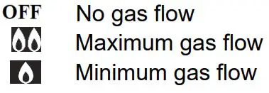 ELBA EGH-K8843G BK Built-In Hob Gas Stove Owner’s Manual - The symbols on the control knobs