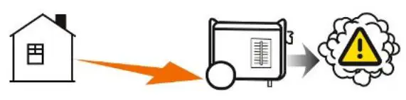 CHAMPION 200914 4250W Fuel Open Frame Inverter User Guide - Move the generator outdoors