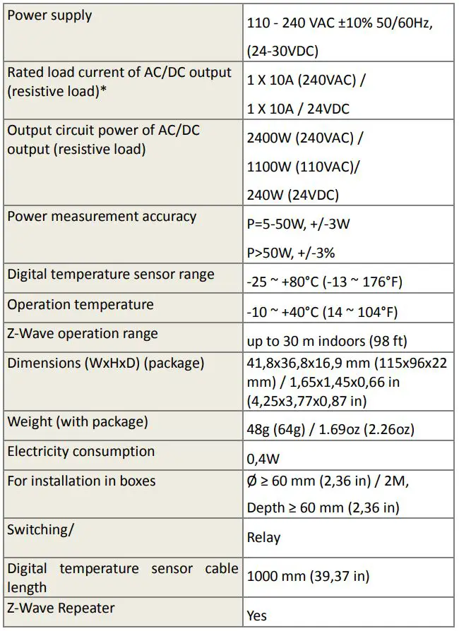 Qubino QUZMNHID3 Flush ON OFF Thermostat 2 User Manual - TECHNICAL SPECIFICATIONS