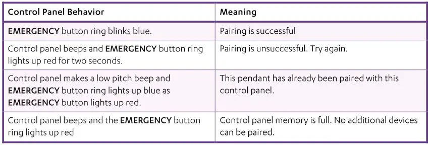 Care Home Halo Emergency Pendant Plus - Control Panel Behavior Table