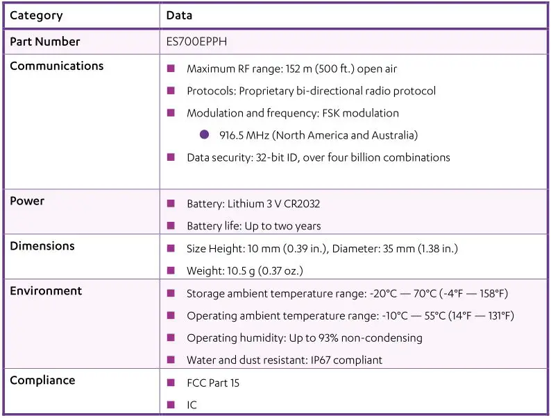 Care Home Halo Emergency Pendant Plus - Specifications
