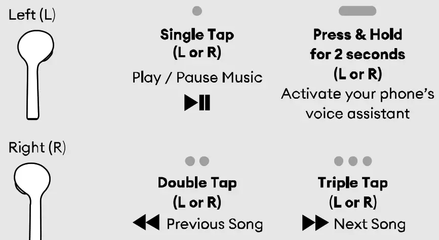 ZIZO Venture Built for Adventure Wireless Earbuds- Music