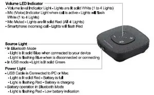 ADDASOUND S300 USB Bluetooth Conference Speakerphone - figure 5