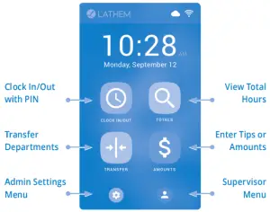 PCPROX Home Screen Functions