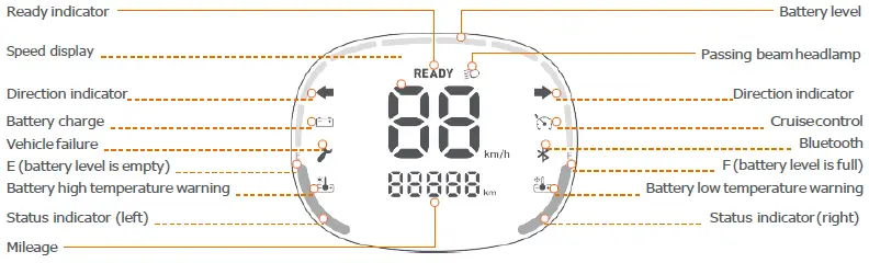 SEGWAY B Series eMoped Scooter fig 10