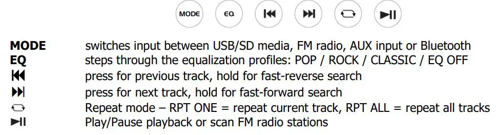 qtx DELTA-200 Performance PA with Bluetooth User Manual - Internal Media Player
