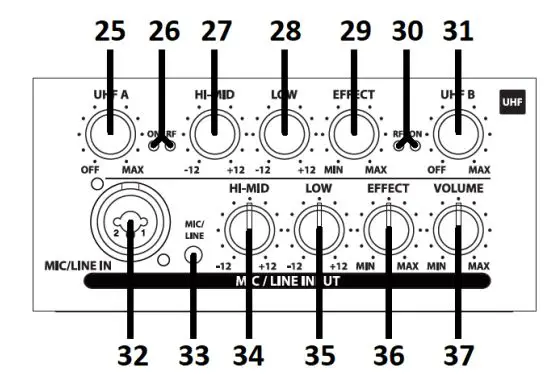 qtx DELTA-200 Performance PA with Bluetooth User Manual - Rear panel