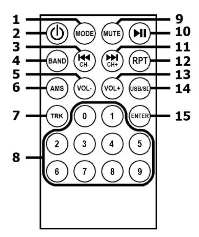 qtx DELTA-200 Performance PA with Bluetooth User Manual - Remote Control