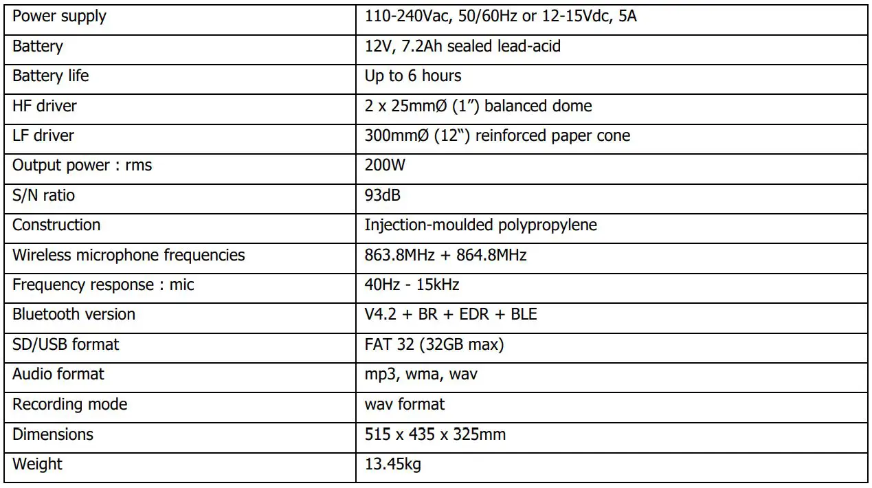 qtx DELTA-200 Performance PA with Bluetooth User Manual - Specifications