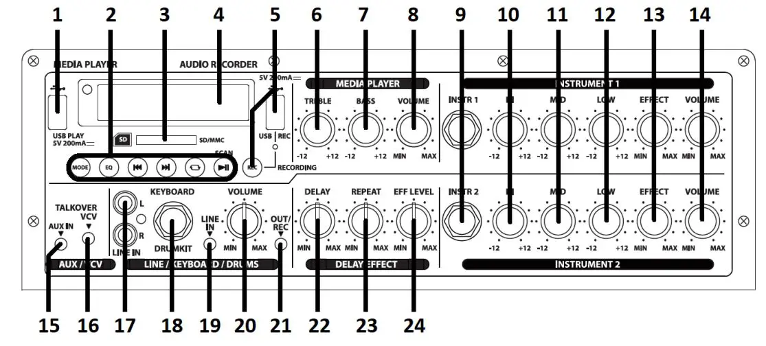qtx DELTA-200 Performance PA with Bluetooth User Manual - Top panel