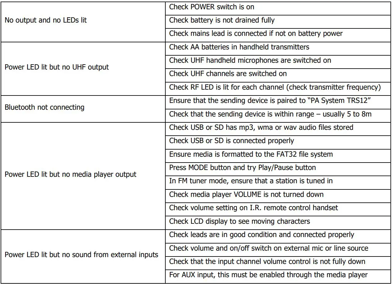 qtx DELTA-200 Performance PA with Bluetooth User Manual - Troubleshooting