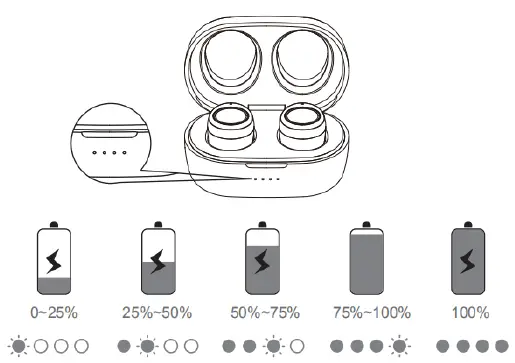 Shenzhen Yanhuizhongchuang Electronics HRB 3032 Bluetooth True Wireless Stereo Earbuds Fig3