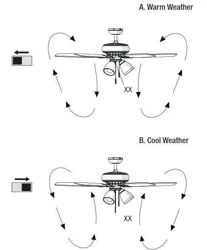 HAMPTON BAY 51750 Rockport 52-Inch Ceiling Fan- OPERATING YOUR FAN