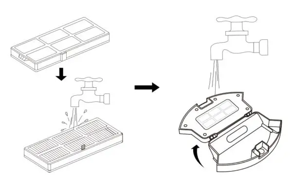 Rinse Filters With Water.