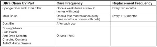 Ultra Clean UV Care Sheet