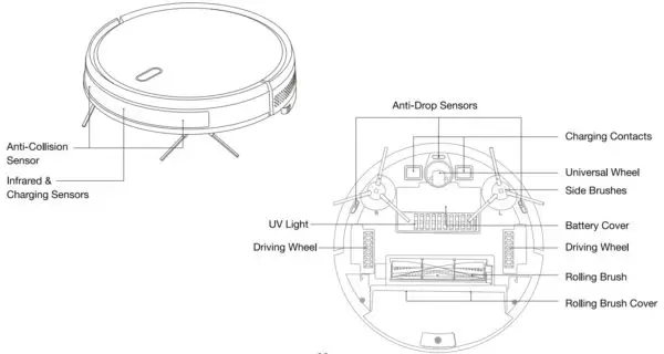 Ionvac Ultra Clean UV Diagram