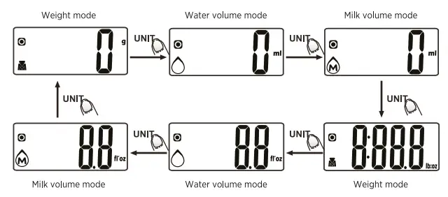 Starfrit Digital Kitchen Scale 5kg fig5
