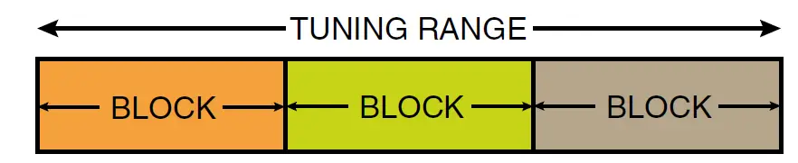 LECTROSONICS SSM Wireless Transmitter fig 1
