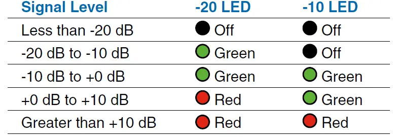 LECTROSONICS SSM Wireless Transmitter fig 13