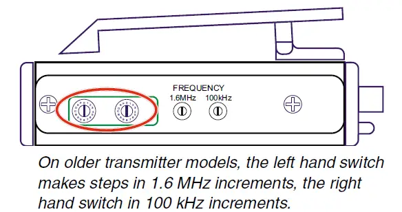 LECTROSONICS SSM Wireless Transmitter fig 2