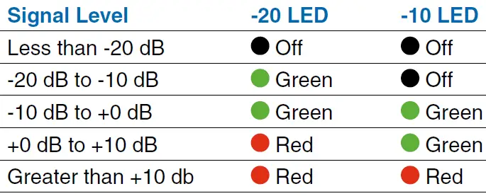 LECTROSONICS SSM Wireless Transmitter fig 8