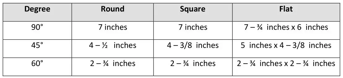 DAKE 974026-1 ZIP 22 Mitering Bandsaw - CUTTING CAPACITIES