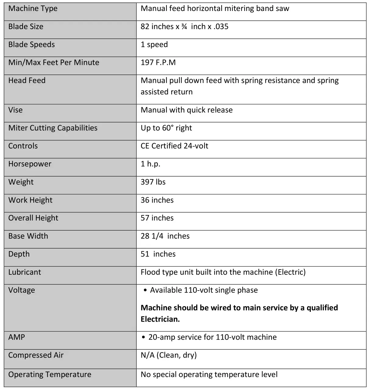 DAKE 974026-1 ZIP 22 Mitering Bandsaw - PRODUCT SPECIFICTIONS