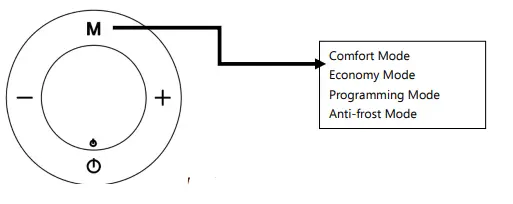 Orbegozo RRE 510 A Electric Radiator FIG 12