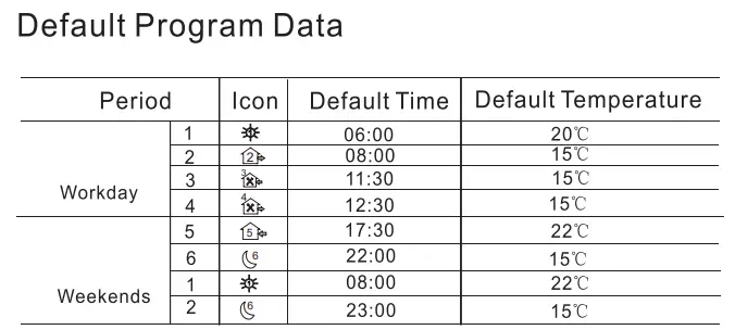 BEOK BOT-313W Series Boiler Thermostat User Guide - Default Program Data