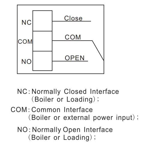 BEOK BOT-313W Series Boiler Thermostat User Guide - Wiring Diagram