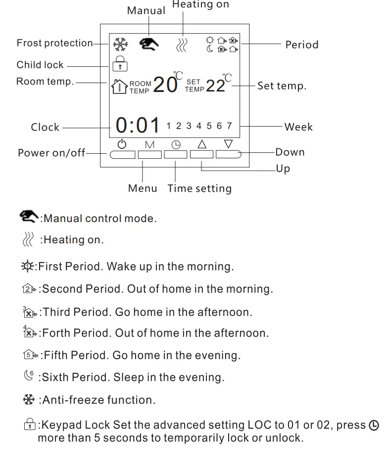 BEOK BOT-313W Series Boiler Thermostat User Guide - user Interface Explanation