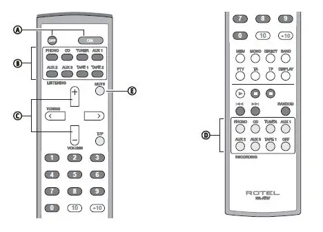 ROTEL-RC-1580-Stereo-Control-Amplifie-FIG-3