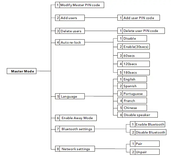 Shenzhen-Kaadas-Intelligent Technology-ML2-Smart-Door-Lock-FIG-2