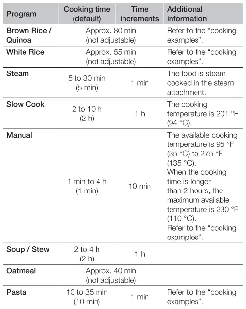 SPT RC-1808 Multifunction 10-Cup Rice Cooker-fig13