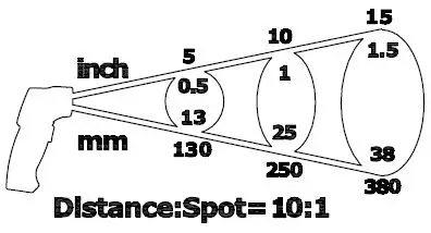 DIGI-SENSE-20250-04-Infrared-Thermometer-with-101-Distance-to-Sight-Ratio-3
