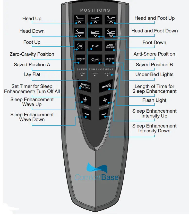 GLIDEAWAY-Comfort-Base-2016-Remote-1