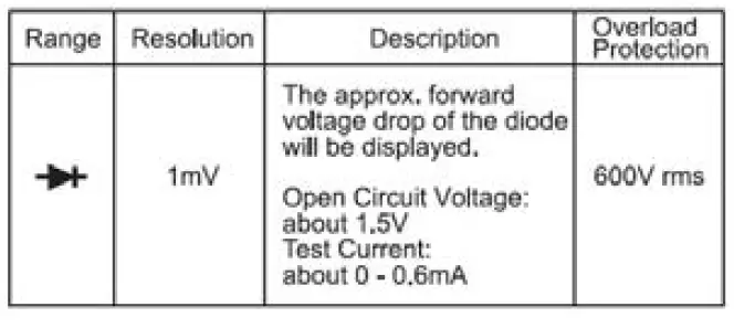 SEALEY TA305 AC DC Clamp Meter and Multimeter 12