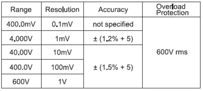 SEALEY TA305 AC DC Clamp Meter and Multimeter 6
