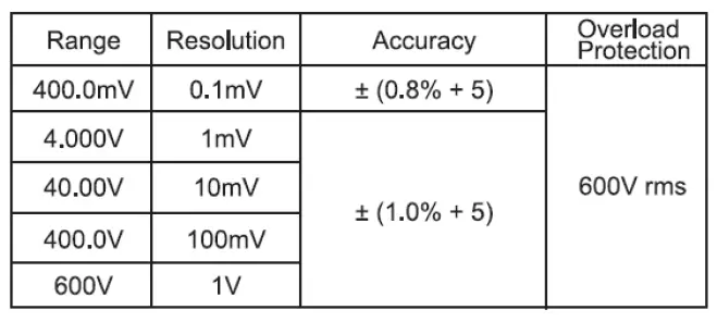 SEALEY TA305 AC DC Clamp Meter and Multimeter 7