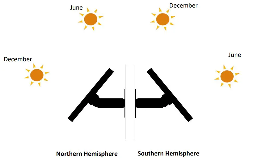 WASSERSTEIN Arlo Pro Solar Panel - Where should I install the solar panel