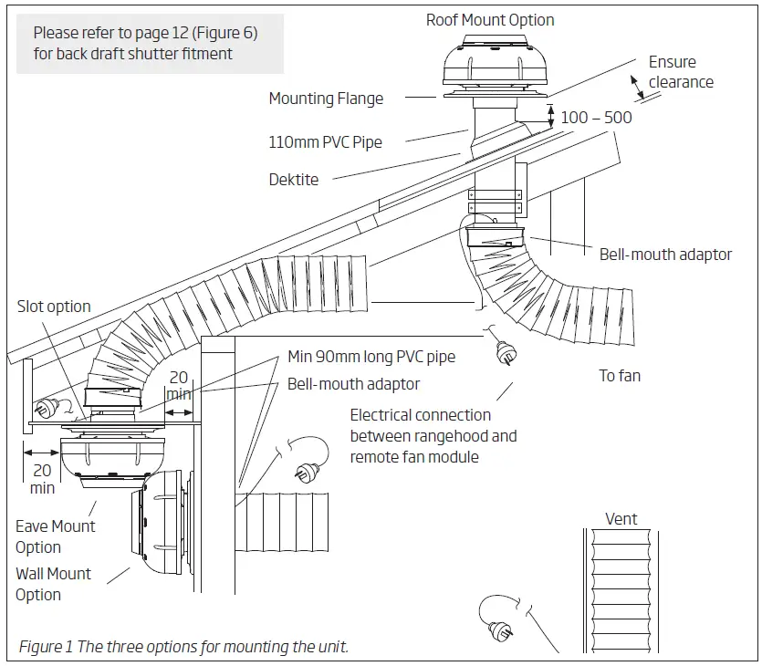 schweigen BRW600 30cm Silent Exhaust Fan with External Motor-fig1