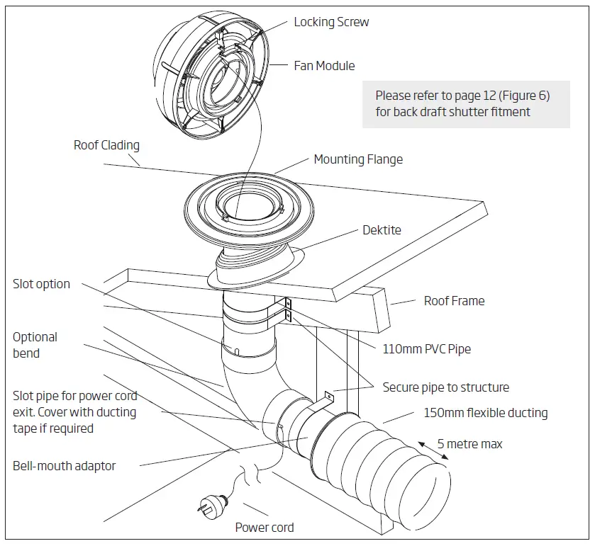 schweigen BRW600 30cm Silent Exhaust Fan with External Motor-fig2