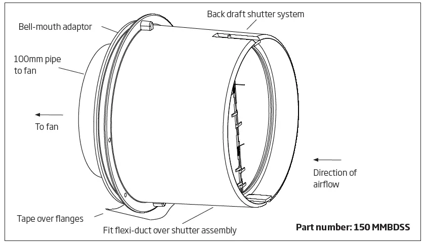 schweigen BRW600 30cm Silent Exhaust Fan with External Motor-fig7
